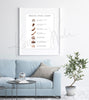 Bristol Stool Chart Watercolor Print