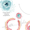 Zoomed in view of a watercolor painting of a follicle development cycle in light teals, pinks and oranges.